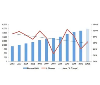 La Asociaci&oacute;n Mundial del Cemento emiti&oacute; la situaci&oacute;n mundial del cemento en el a&ntilde;o 2013